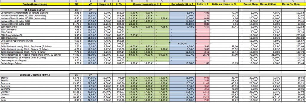 Marktvergleich in einem fiktiven Produktbereich